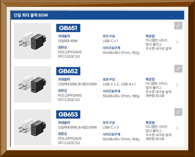 PD 3.2 65W AVS GaN 접지 멀티 초고속 충전기 GB653 블랙 사진2