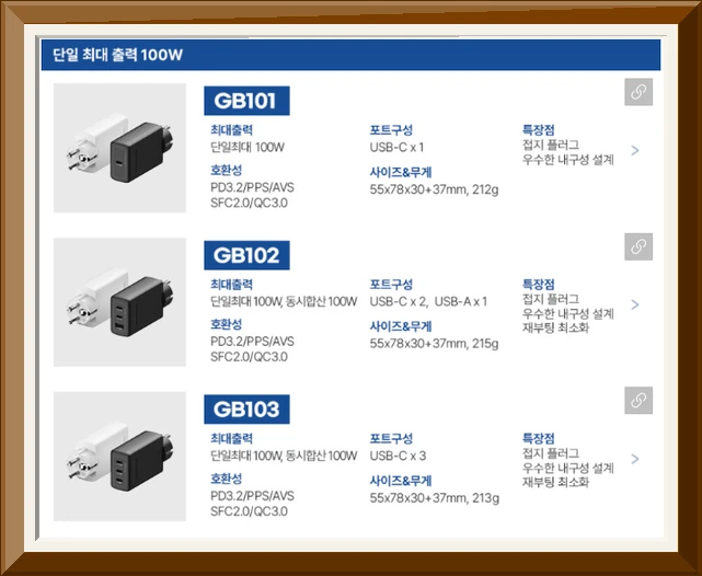 PD 3.2 65W AVS GaN 접지 멀티 초고속 충전기 GB653 블랙 사진3